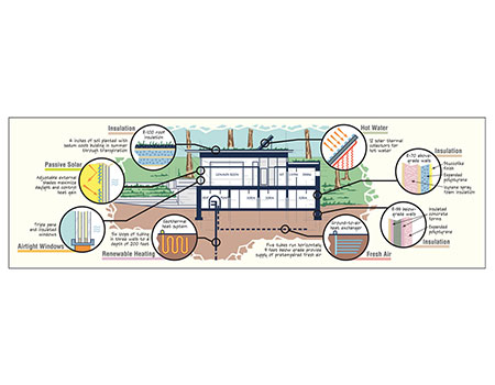 Bio Haus diagram by Map Hero, Inc.